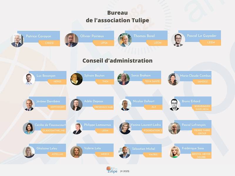 conseil d'administration association tulipe 2023